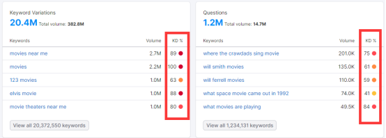 8个维度教你判断关键词的竞争难度和价值