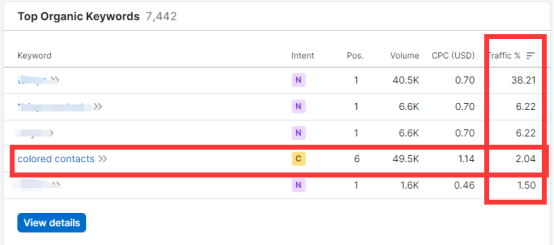 8个维度教你判断关键词的竞争难度和价值