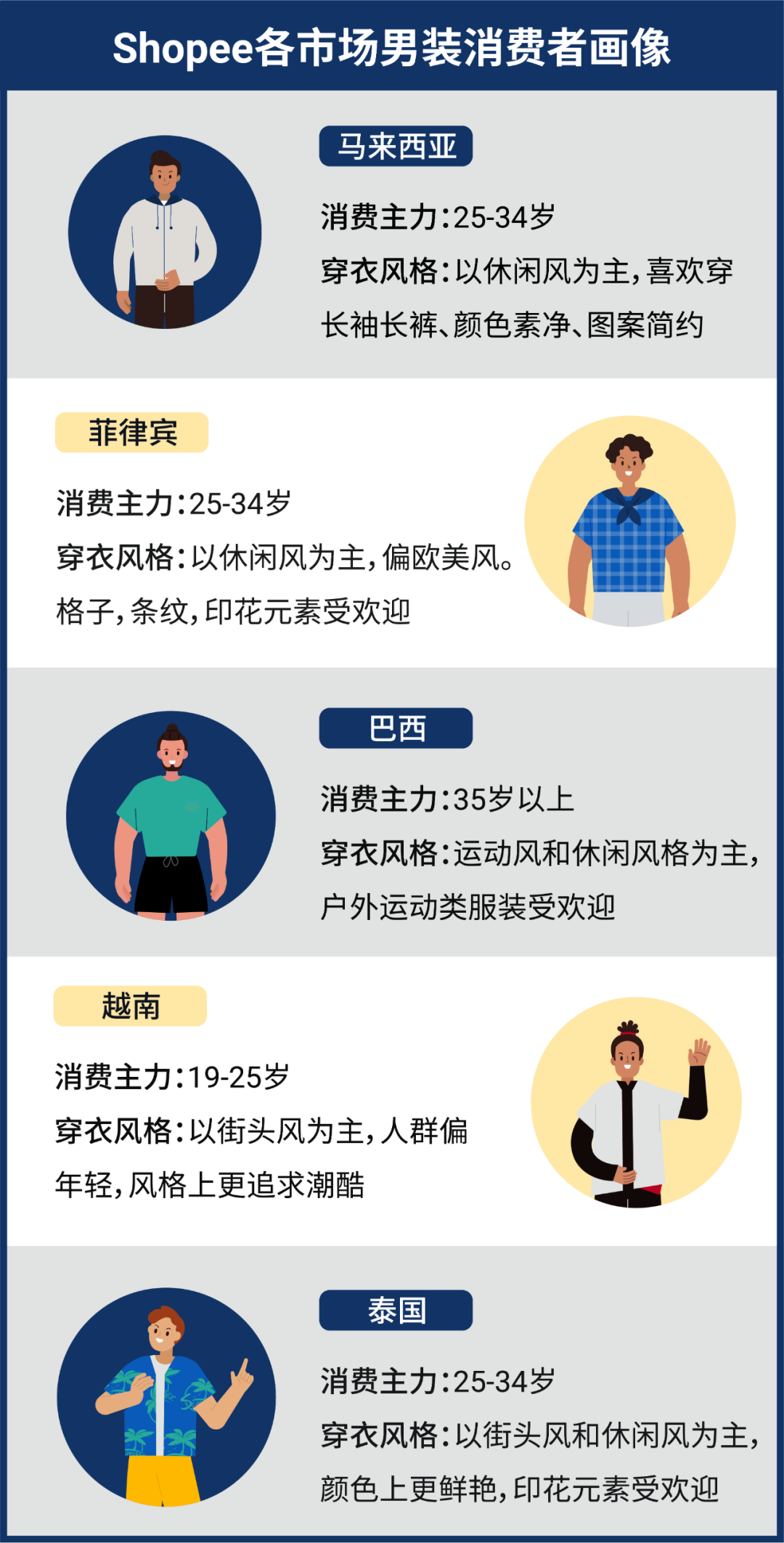 这个高转化、高客单的潜力