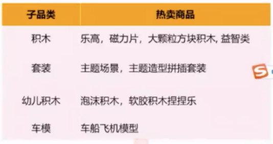 连续3年销量大增!亚马逊卖家如何抓住玩具这个千亿市场?
