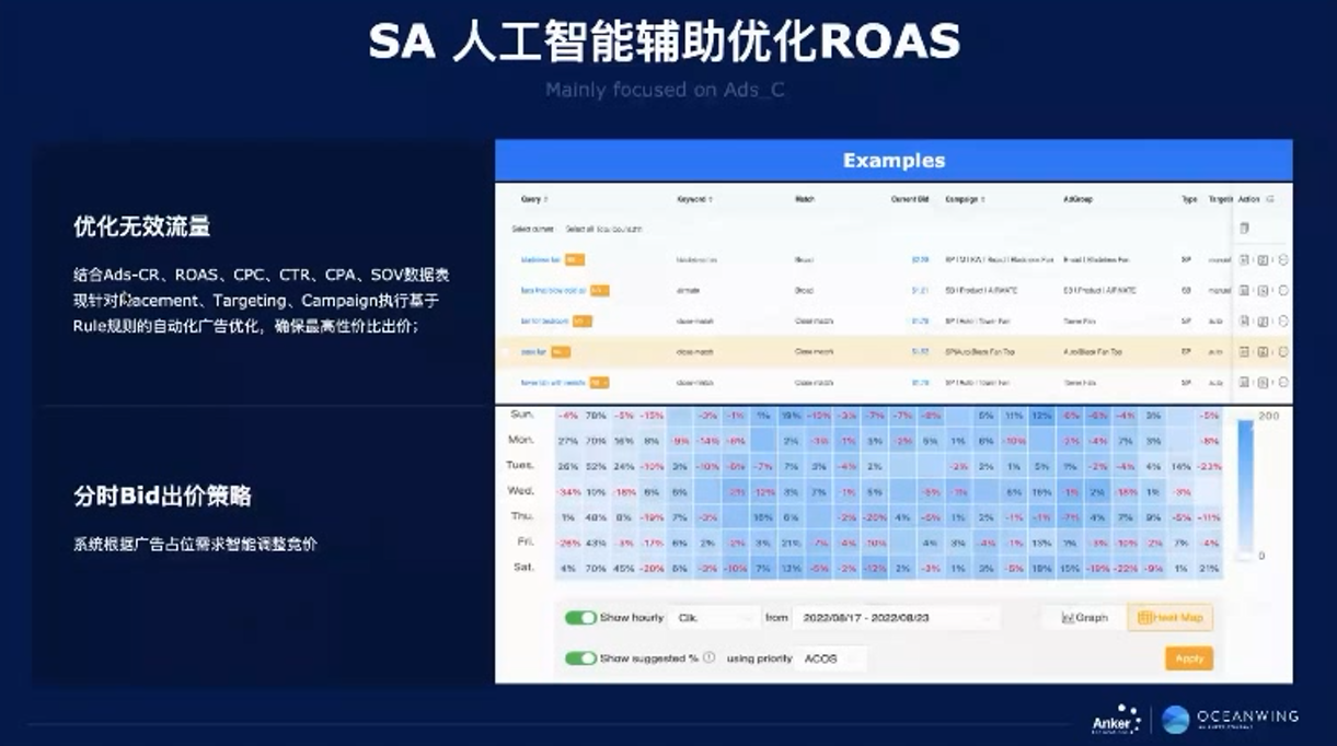 【干货实操】Anker亚马逊操盘手告诉你如何管理广告预算?