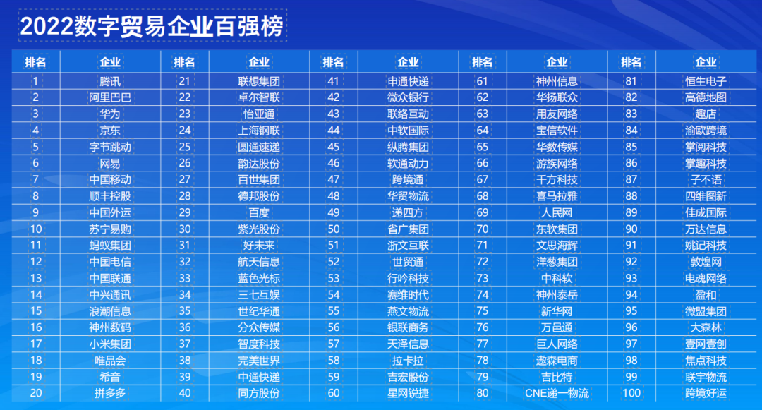 首届全球数字贸易博览会圆满收官,成果丰硕!