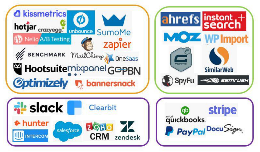 Ultimate Weapon——独立站终极武器:无人自动化(一)