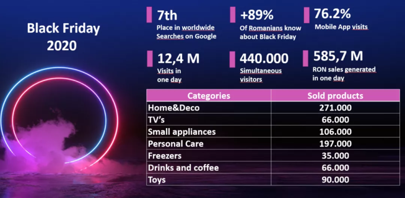 罗马尼亚潜力平台eMAG Marketplace,日访问量超50万!
