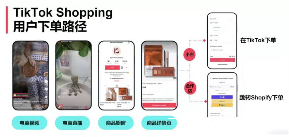 首发|TikTok Shop美国小店市场全面解析及看好品类