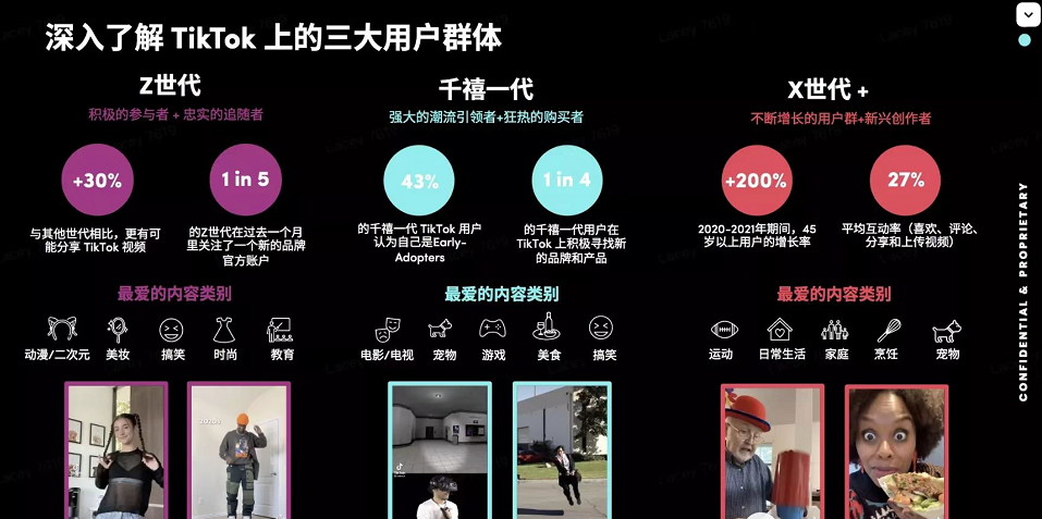 首发|TikTok Shop美国小店市场全面解析及看好品类