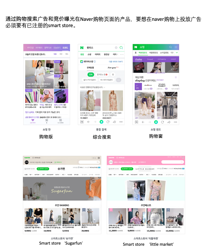 中国卖家如何入驻NAVER smart store?!