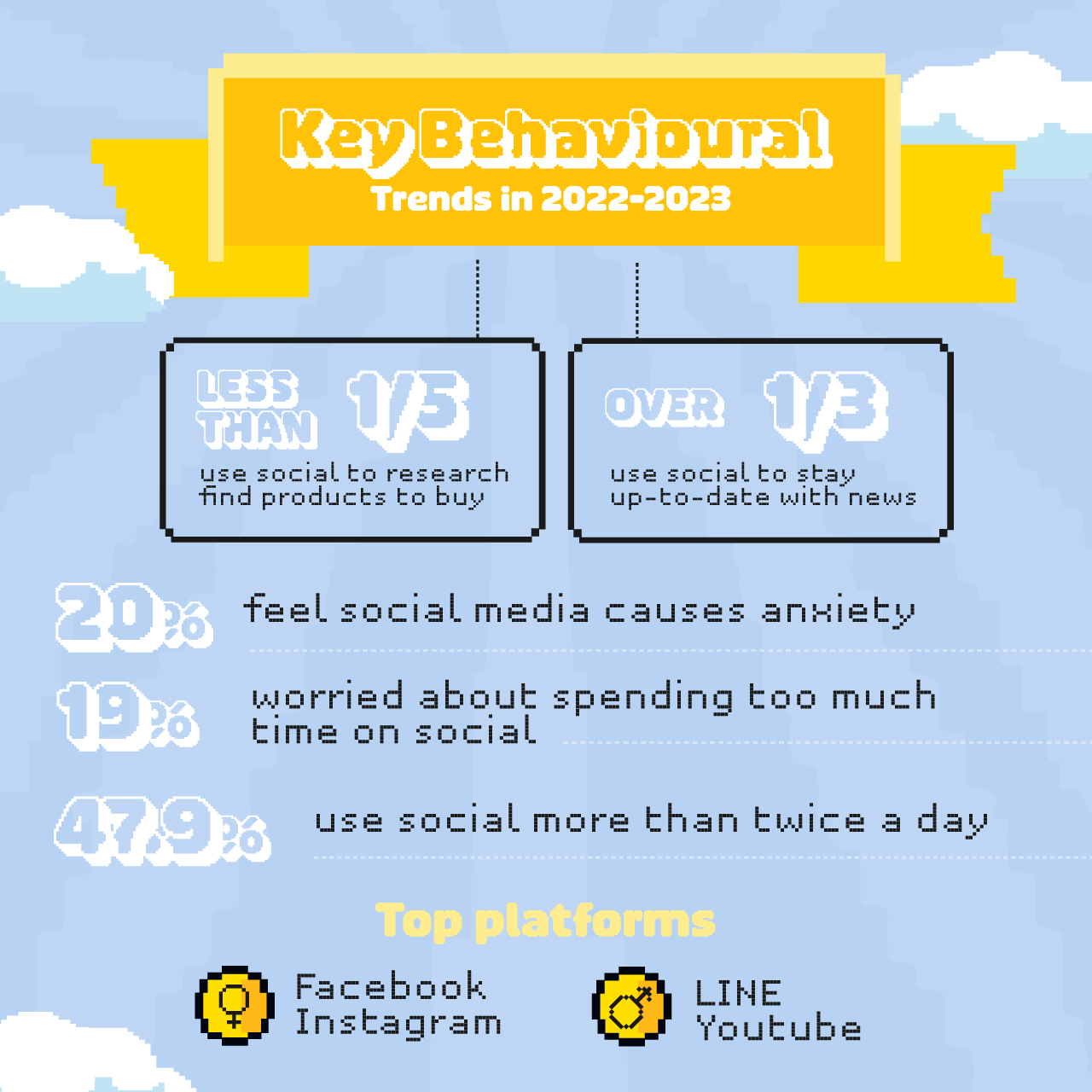 2022日本社媒平台报告:谁最受欢迎?