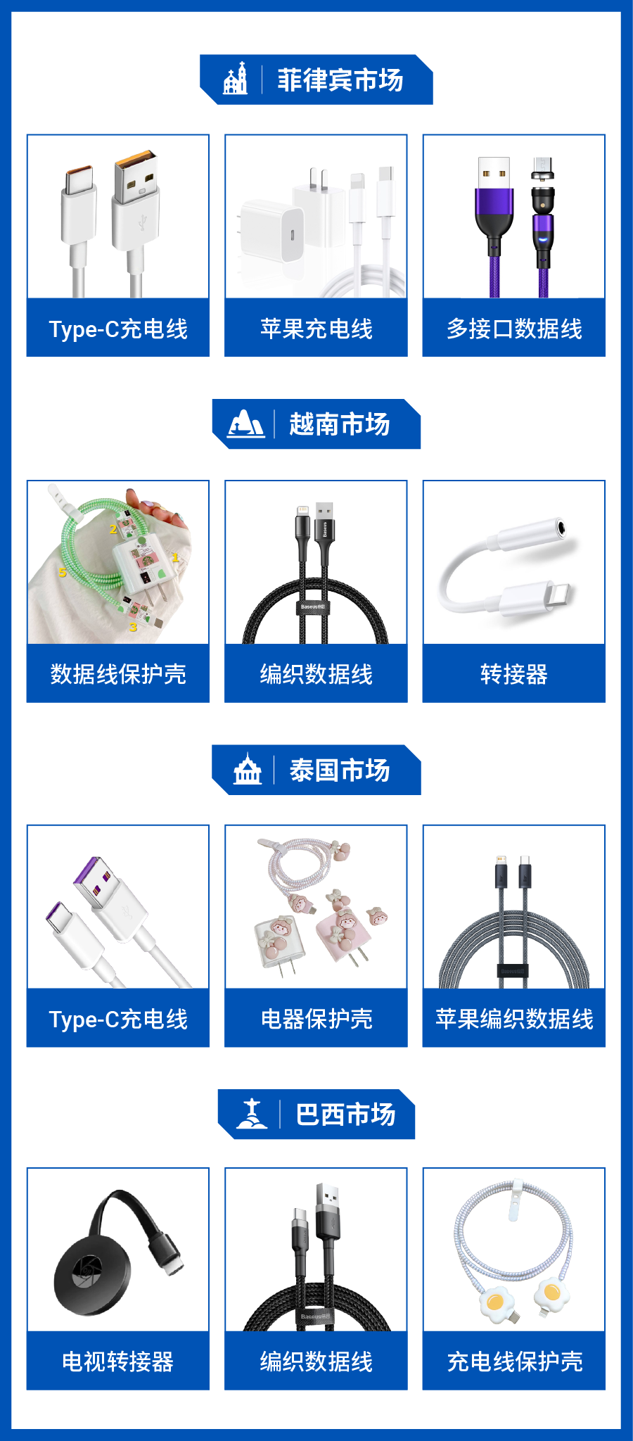 男女消费喜好大不同? 看深圳手机配件产业带如何俘获Shopee买家欢心