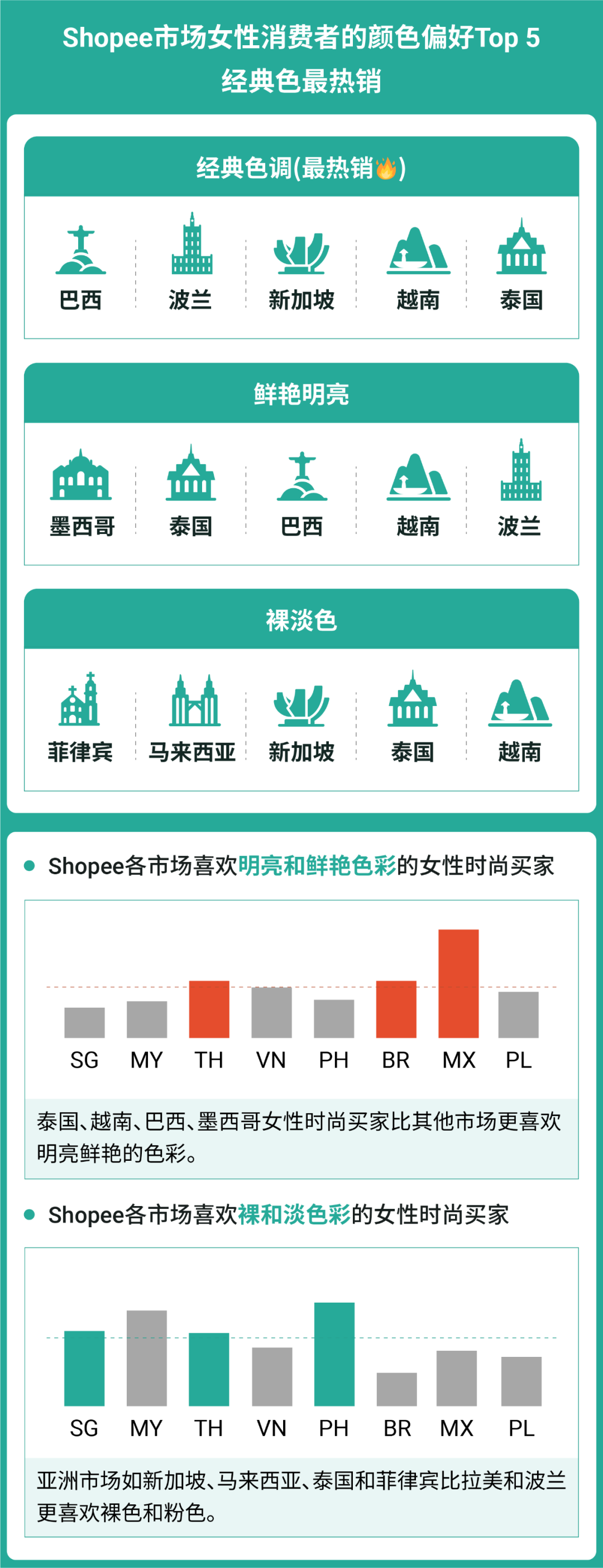 时尚白皮书重磅发布! 各市场流行什么穿搭? 最爱买哪个颜色? 消费者画像和热卖趋势来了