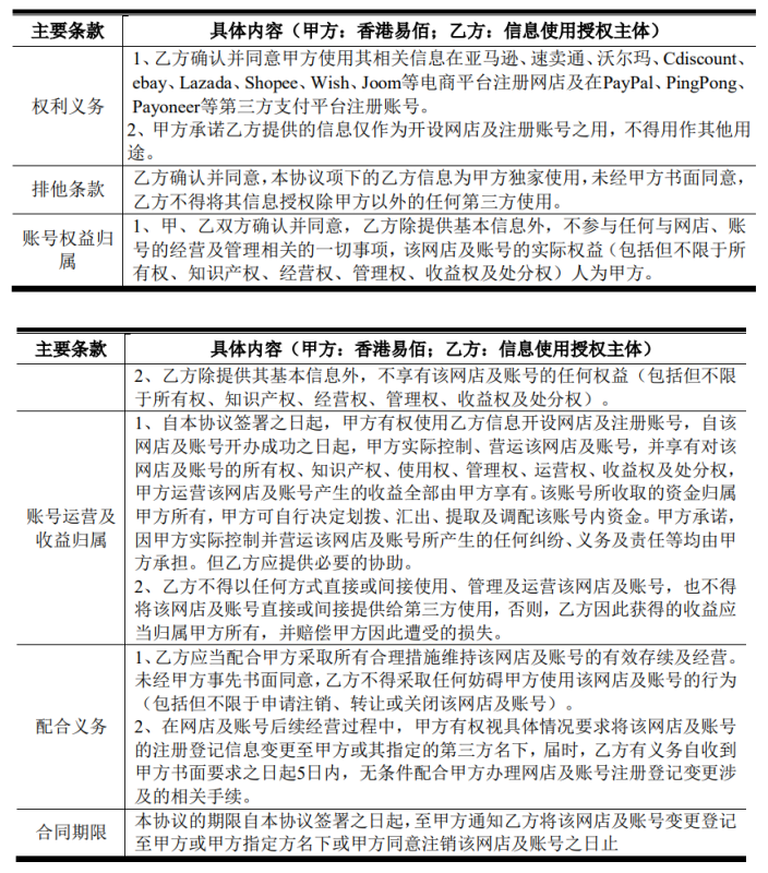 转型不易，红利不再，第三方跨境店铺铺货还能持续多久？