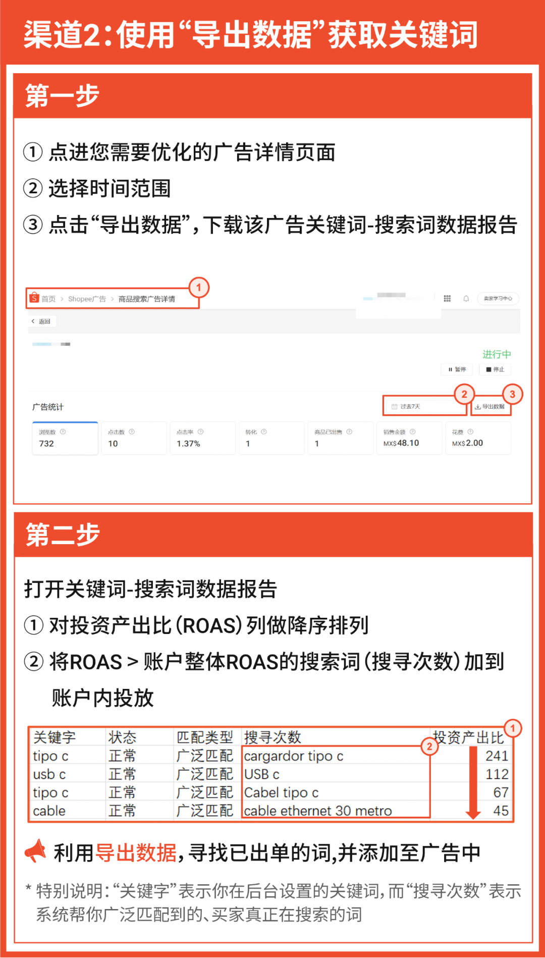 全店日单量1个月增加20倍! 刚上线广告的墨西哥市场处于红利爆单期