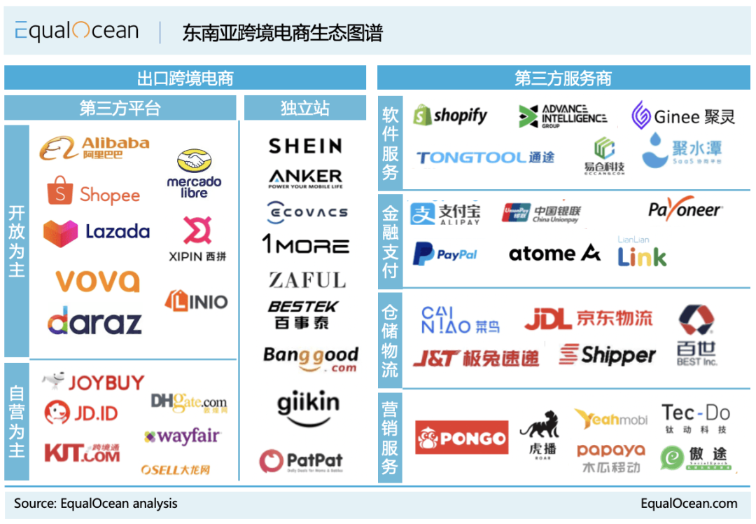 2022跨境电商盘点:穿越周期的力量