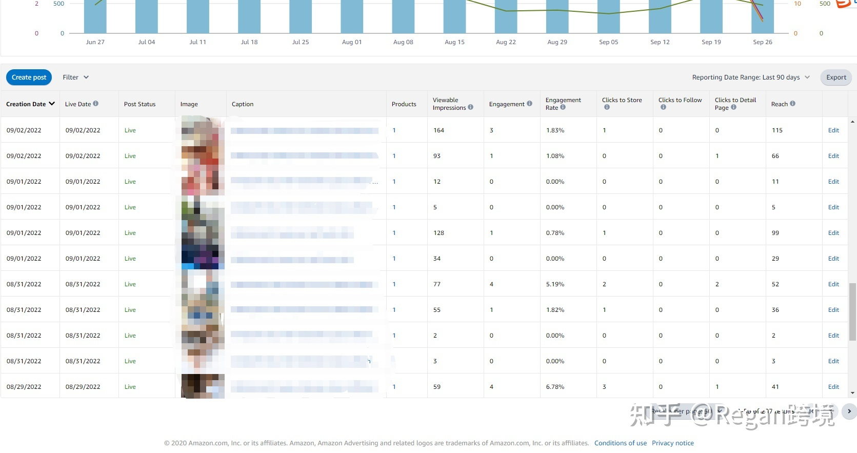亚马逊POST功能-免费引流神器