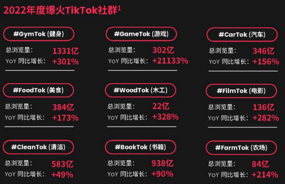 重新定义品牌营销：TikTok《What's Next 2023》详细解读