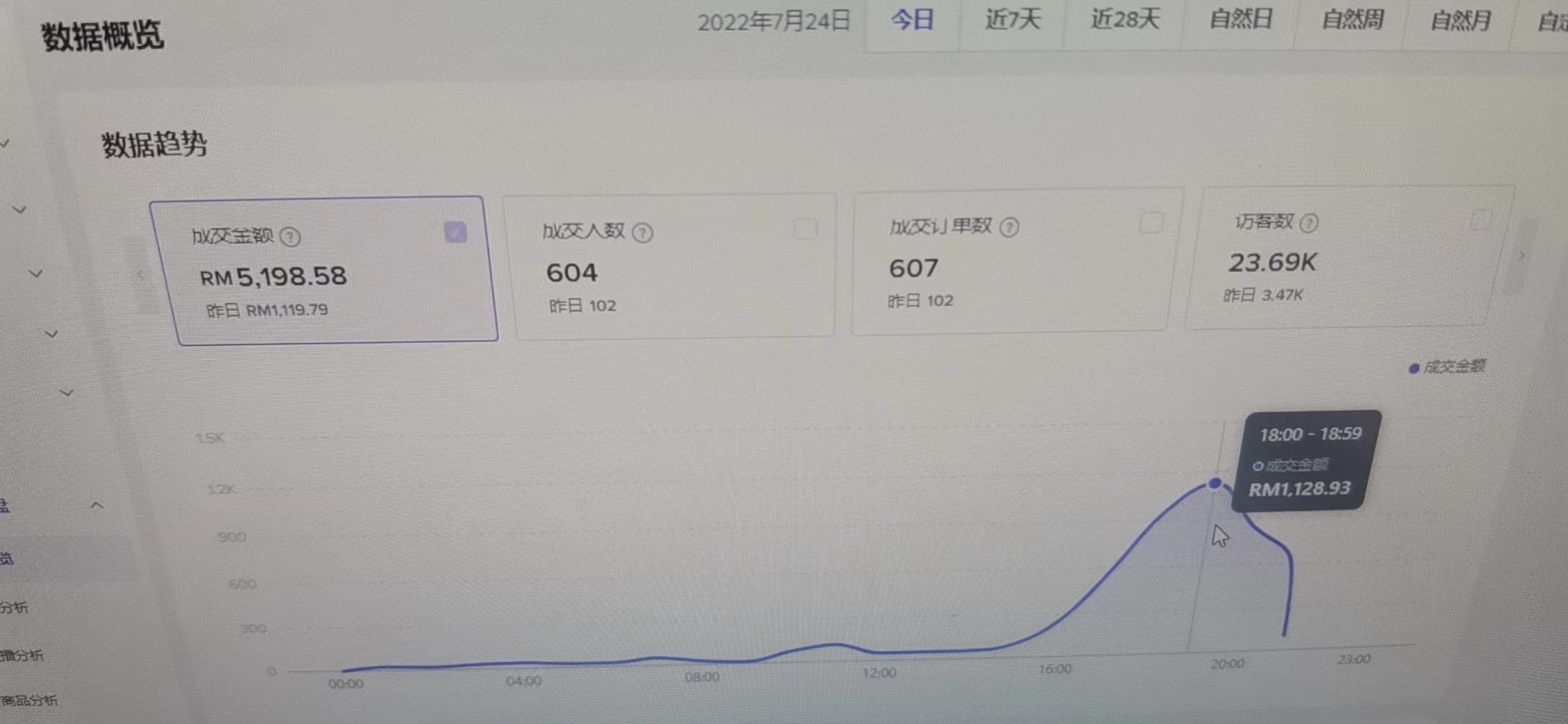 TikTok无货源店群模式袭来,重演5年前亚马逊铺货的疯狂!