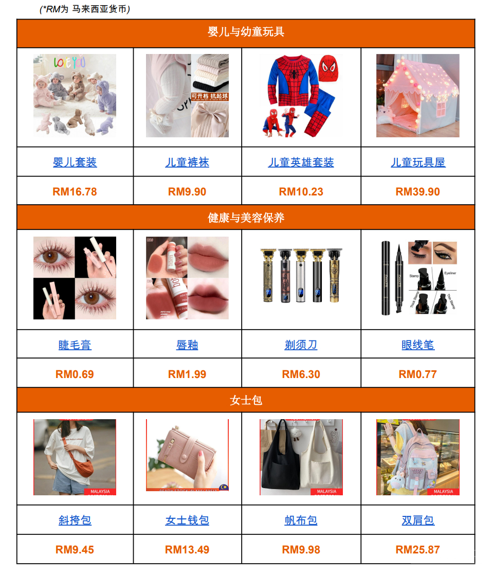 【Shopee市场周报】虾皮马来西亚站2023年1月第1周市场周报