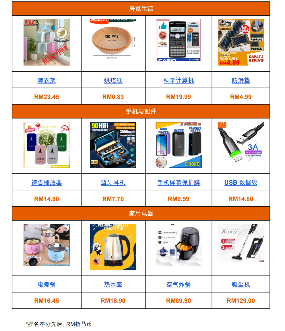 【Shopee市场周报】虾皮马来西亚站2023年1月第1周市场周报