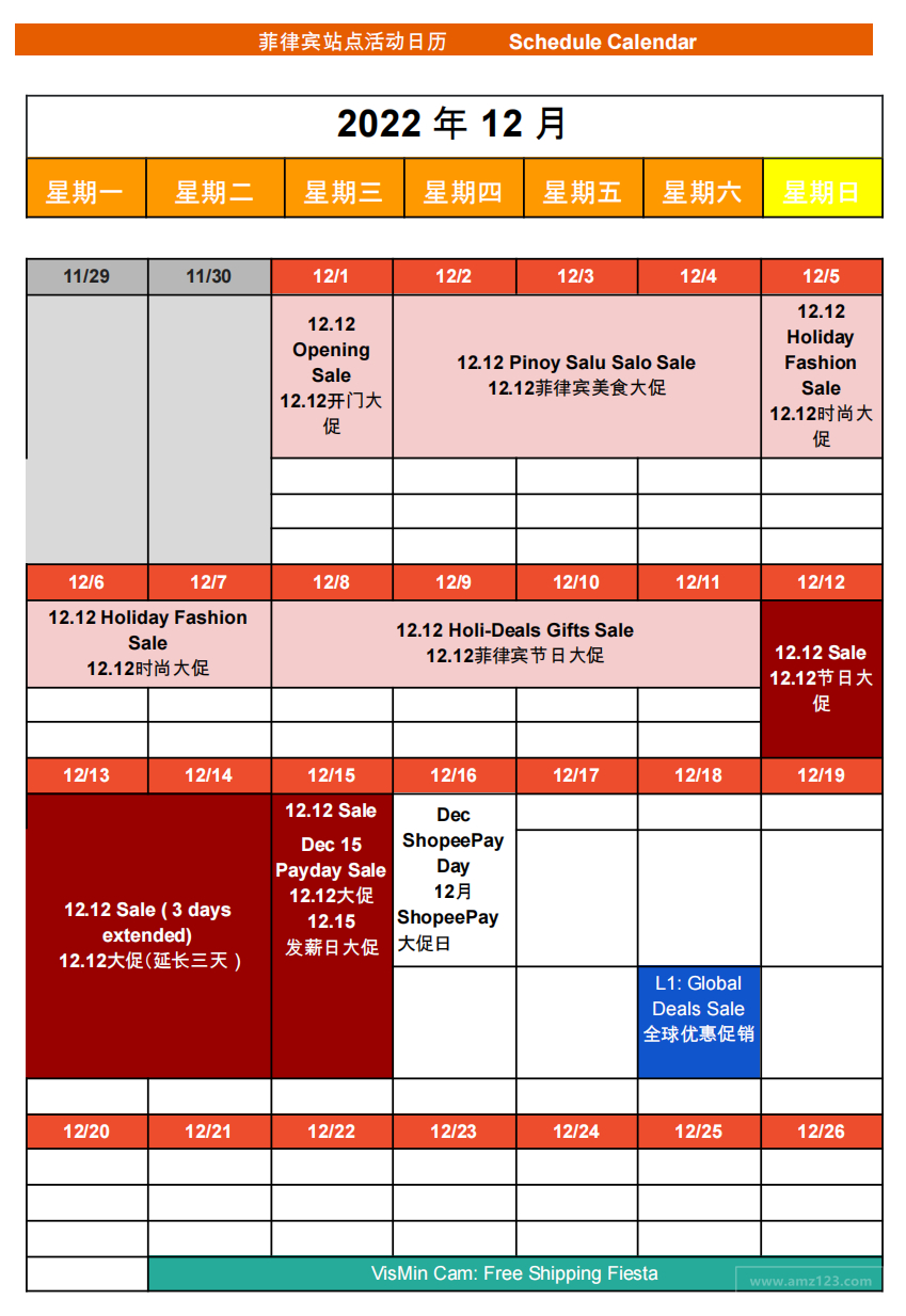 【Shopee市场周报】虾皮菲律宾站2022年12月第4周市场周报