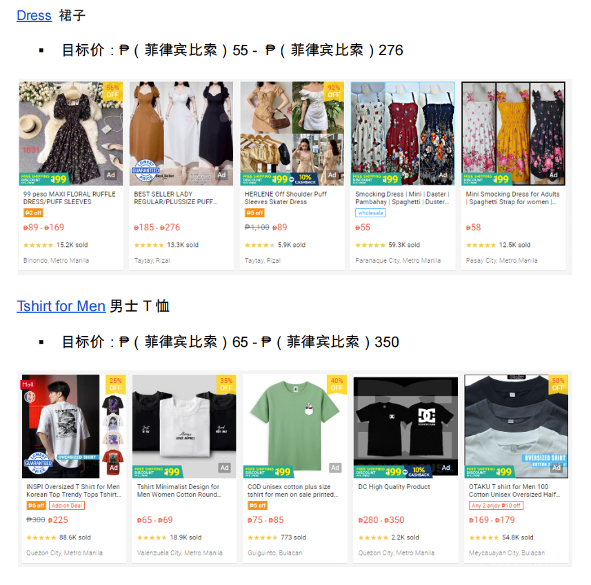 【Shopee市场周报】虾皮菲律宾站2022年12月第4周市场周报