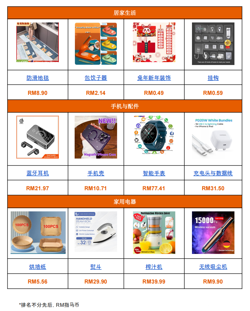 【Shopee市场周报】虾皮马来西亚站2022年12月第4周市场周报