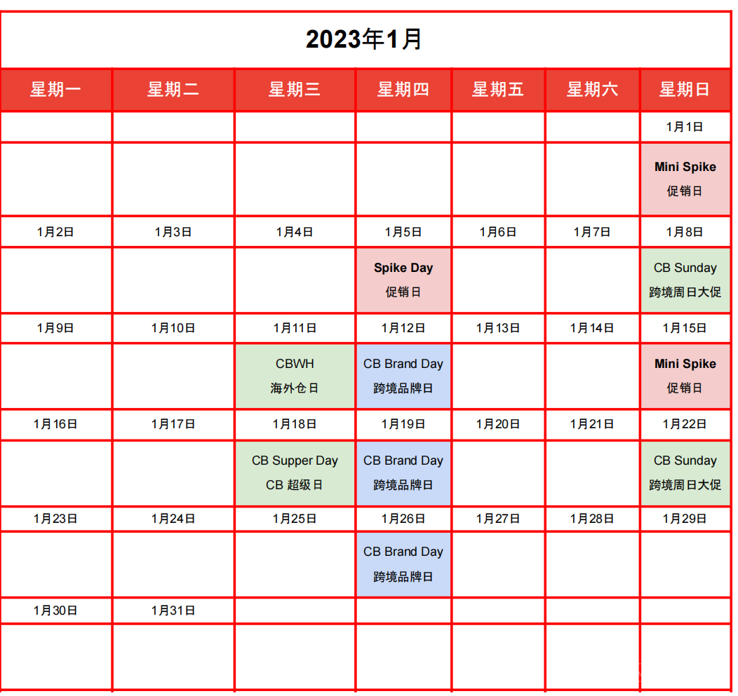 【Shopee市场周报】虾皮越南站2022年12月第4周市场周报