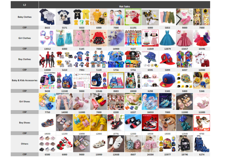 【Shopee市场周报】虾皮智利站2022年12月第3周市场周报