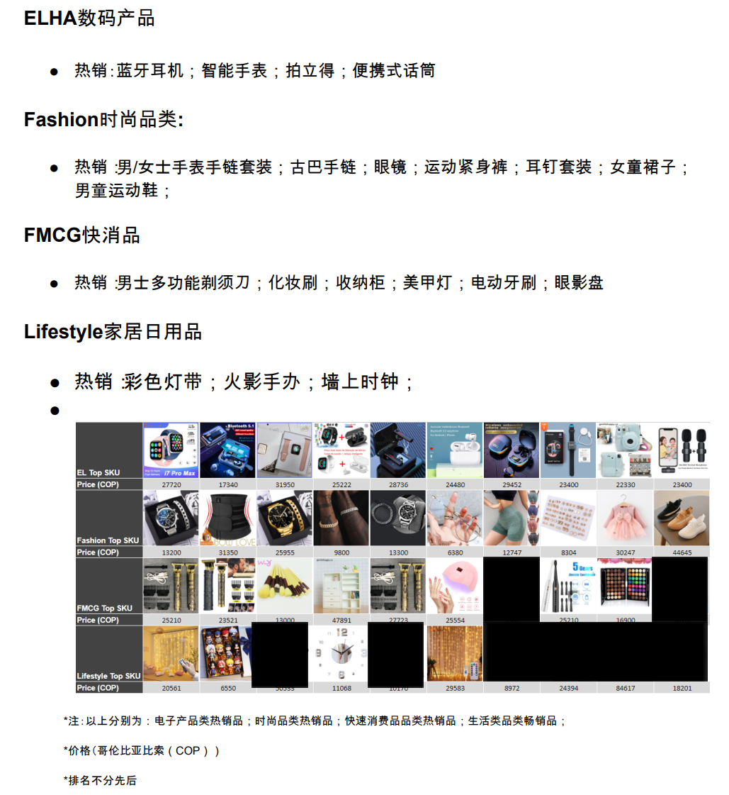 【Shopee市场周报】虾皮哥伦比亚站2022年12月第3周市场周报