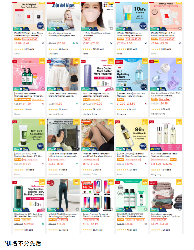 【Shopee市场周报】虾皮新加坡站2022年12月第3周市场周报