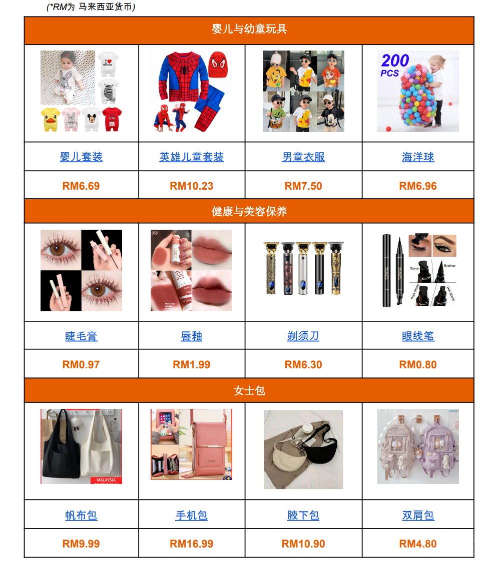 【Shopee市场周报】虾皮马来西亚站2022年12月第3周市场周报