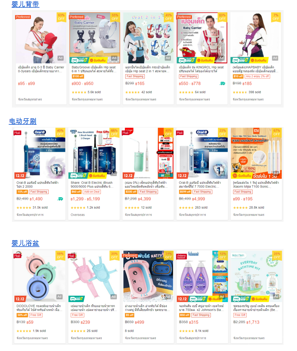 【Shopee市场周报】虾皮泰国站2022年12月第3周市场周报