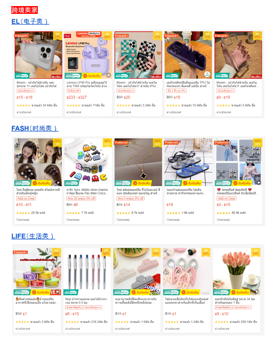 【Shopee市场周报】虾皮泰国站2022年12月第3周市场周报