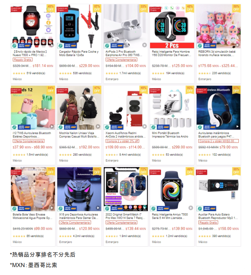 【Shopee市场周报】虾皮墨西哥站2022年12月第2周市场周报
