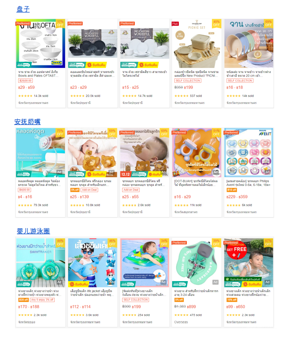 【Shopee市场周报】虾皮泰国站2022年12月第2周市场周报