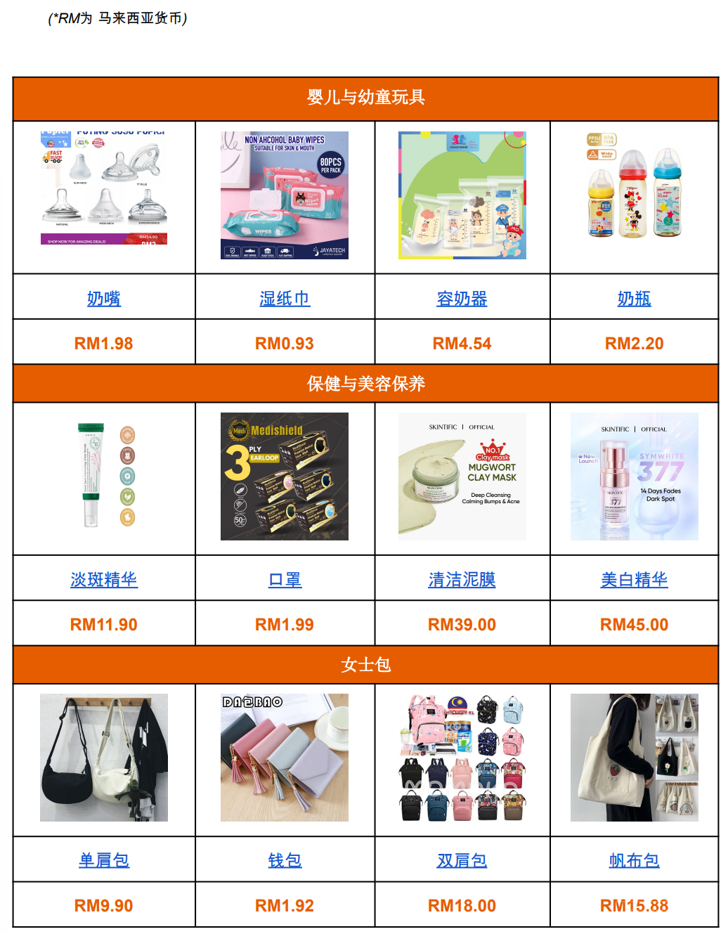 【Shopee市场周报】虾皮马来西亚站2022年12月第1周市场周报