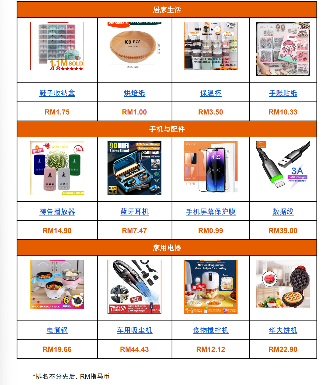【Shopee市场周报】虾皮马来西亚站2022年12月第1周市场周报
