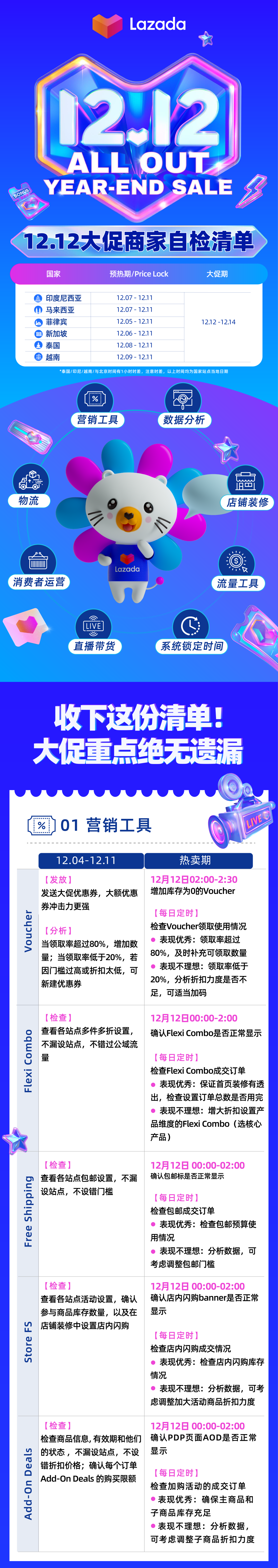 速览！12.12 商家运营8大重点一图自检