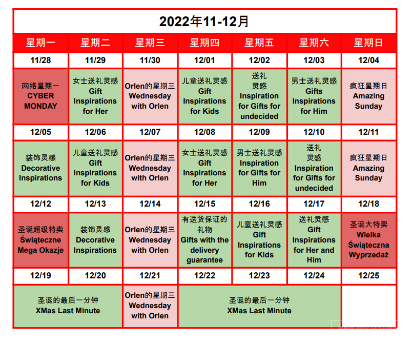 【Shopee市场周报】虾皮波兰站2022年11月第5周市场周报