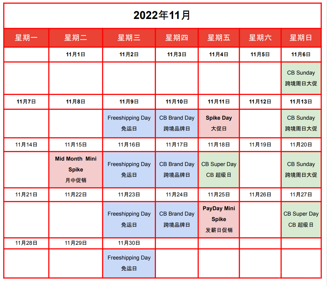 【Shopee市场周报】虾皮越南站2022年11月第5周市场周报