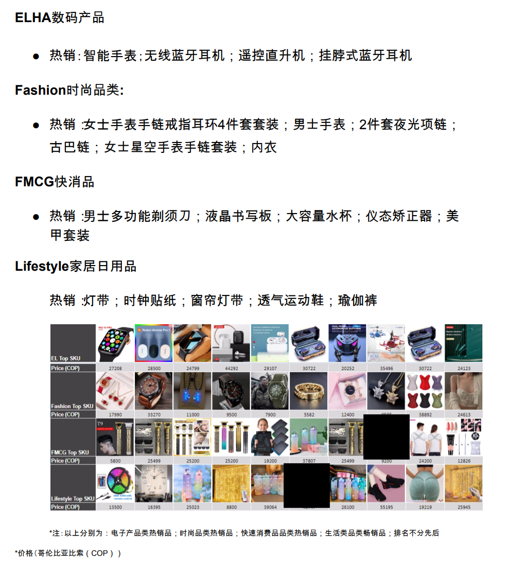 【Shopee市场周报】虾皮哥伦比亚站2022年11月第5周市场周报