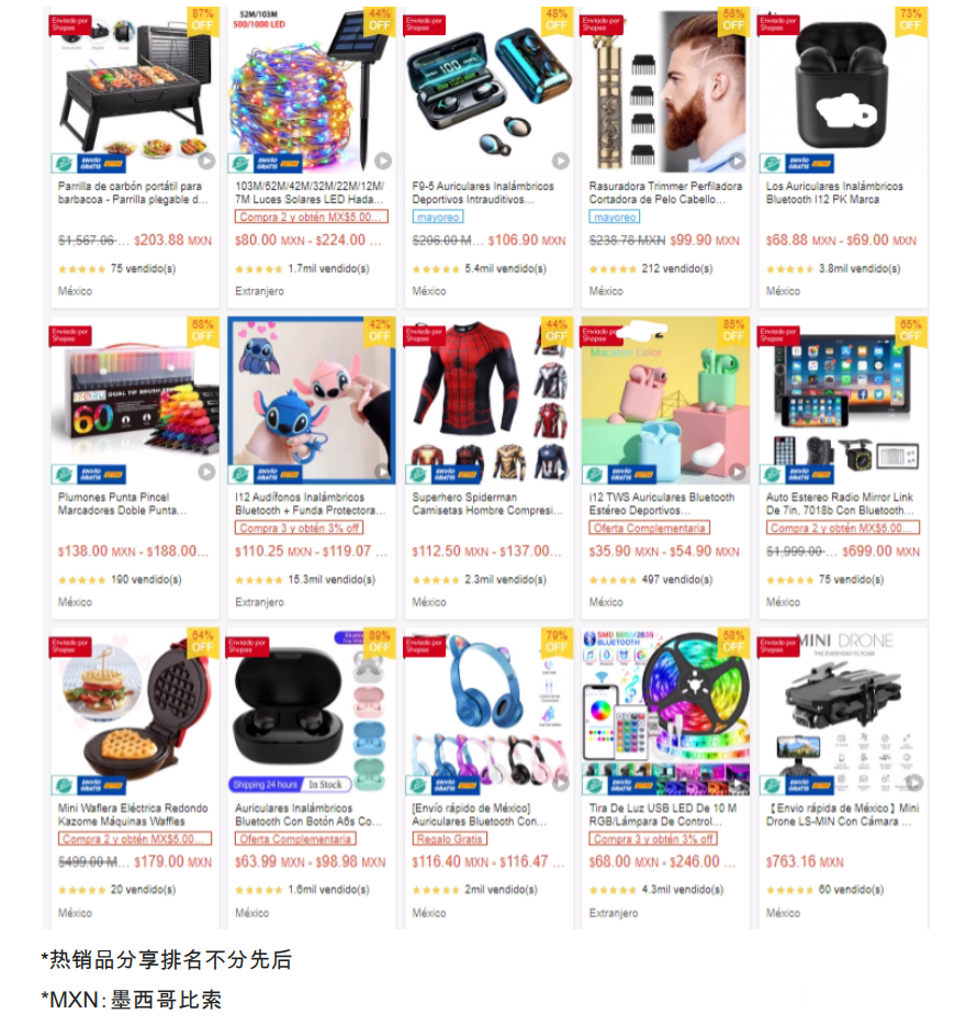 【Shopee市场周报】虾皮墨西哥站2022年11月第5周市场周报