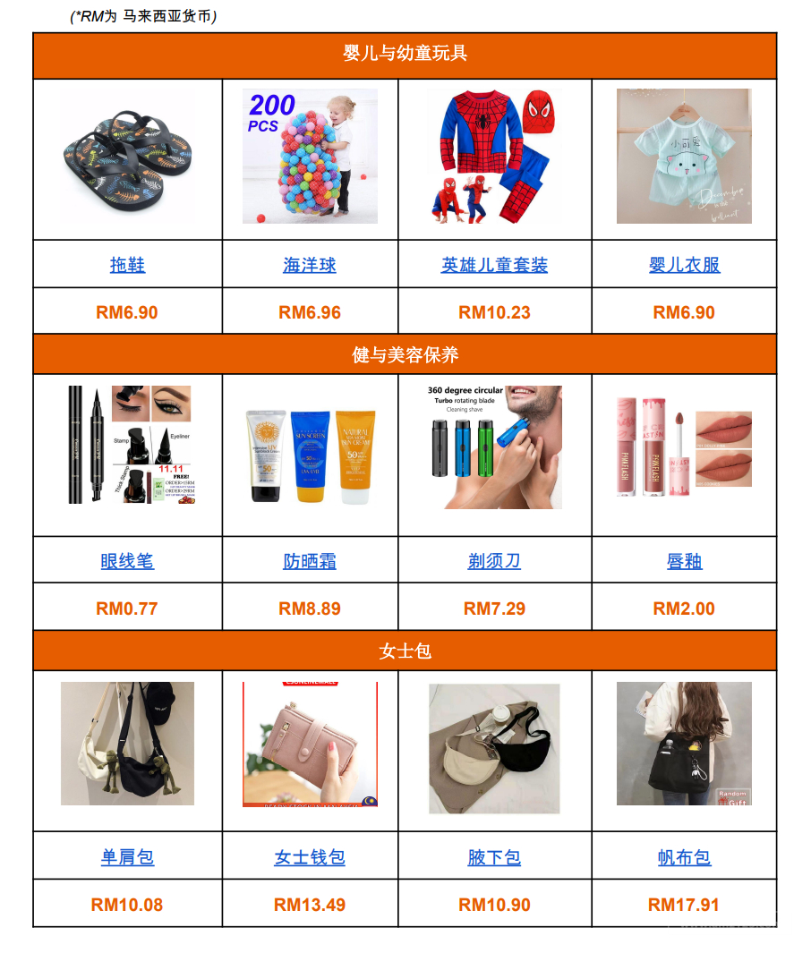 【Shopee市场周报】虾皮马来西亚站2022年11月第5周市场周报