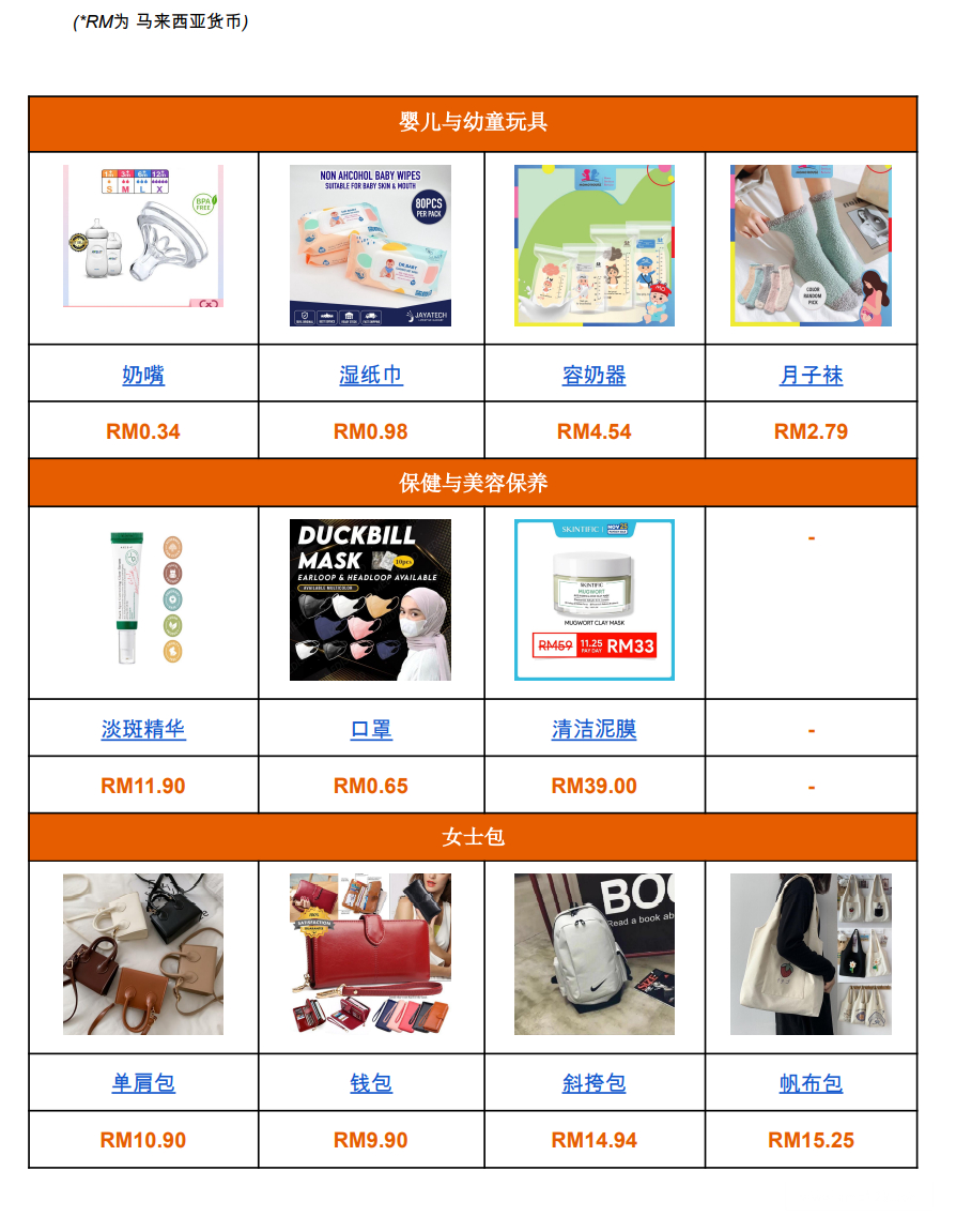 【Shopee市场周报】虾皮马来西亚站2022年11月第5周市场周报