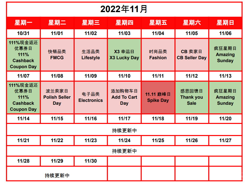 【Shopee市场周报】虾皮波兰站2022年11月第3周市场周报