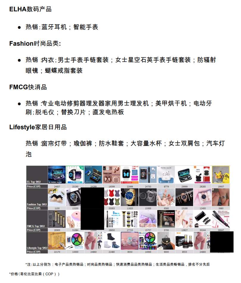 【Shopee市场周报】虾皮哥伦比亚站2022年11月第3周市场周报