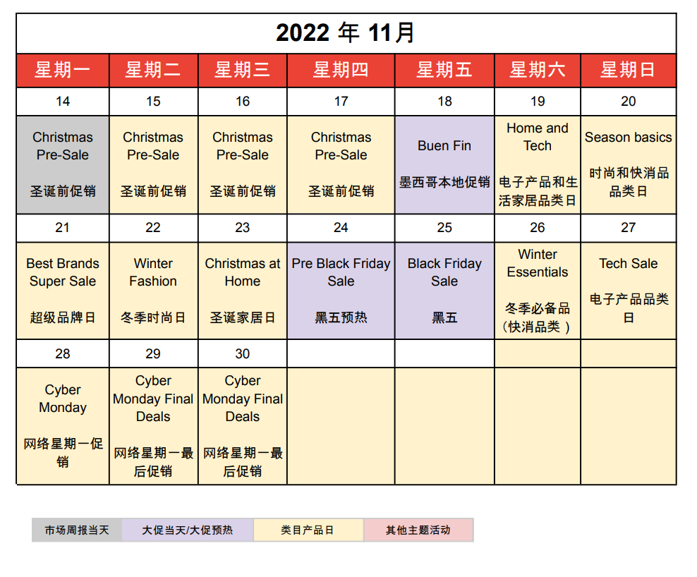 【Shopee市场周报】虾皮墨西哥站2022年11月第3周市场周报