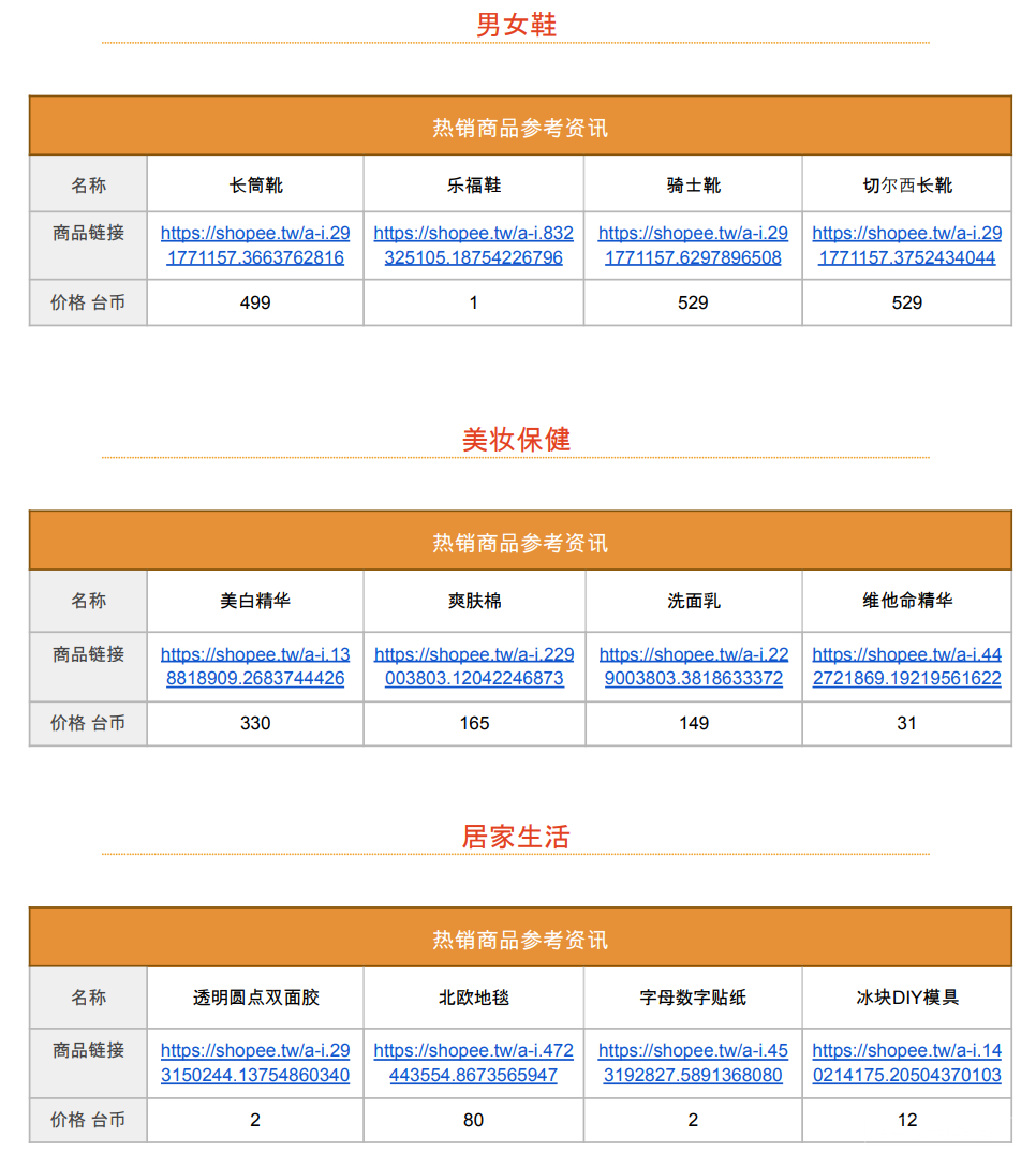 【Shopee市场周报】虾皮台湾站2022年11月第3周市场周报