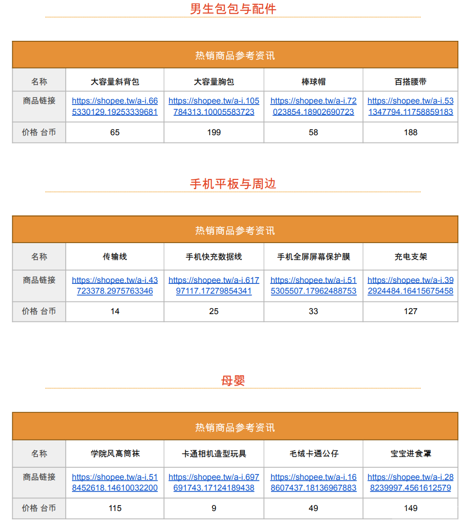 【Shopee市场周报】虾皮台湾站2022年11月第3周市场周报