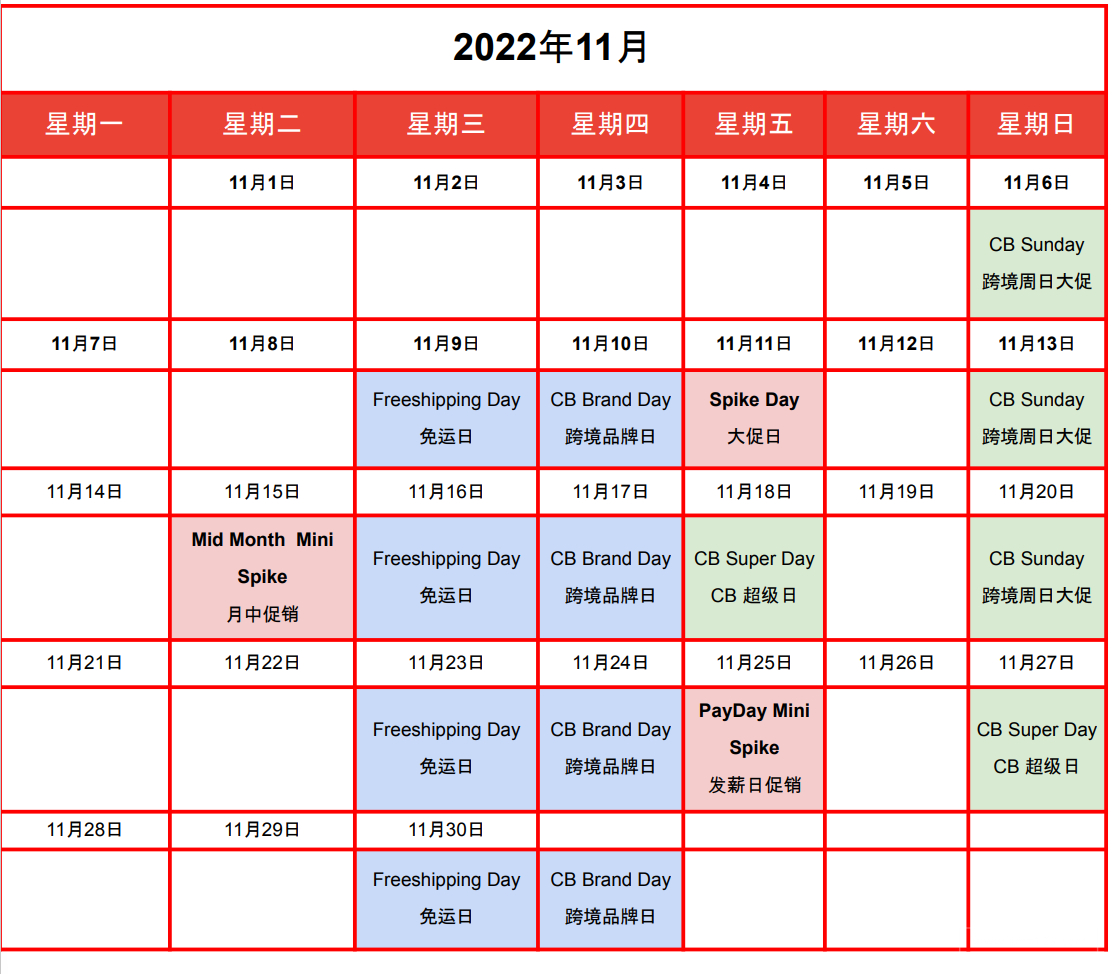 【Shopee市场周报】虾皮越南站2022年11月第2周市场周报