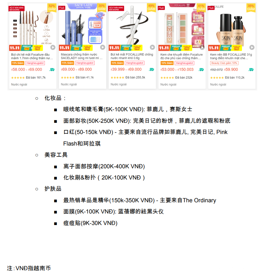 【Shopee市场周报】虾皮越南站2022年11月第2周市场周报